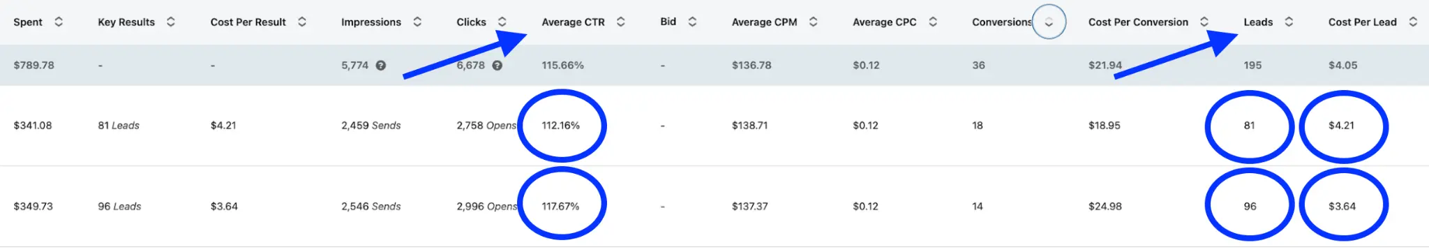 Multi-campaign Results